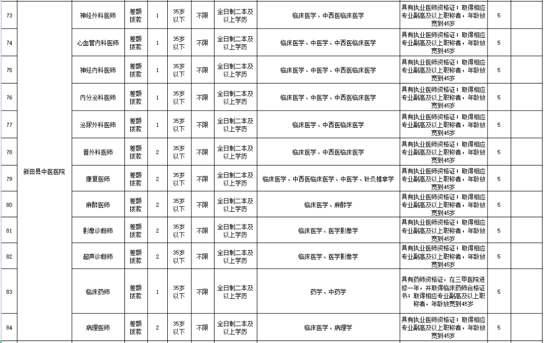 永州零陵事业单位如何(2019年零陵区事业单位招聘公告)