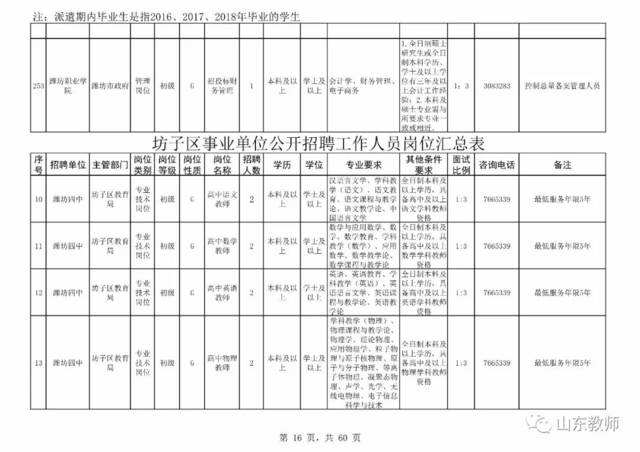 滨海开发区事业单位招聘(滨海事业单位招聘2022)