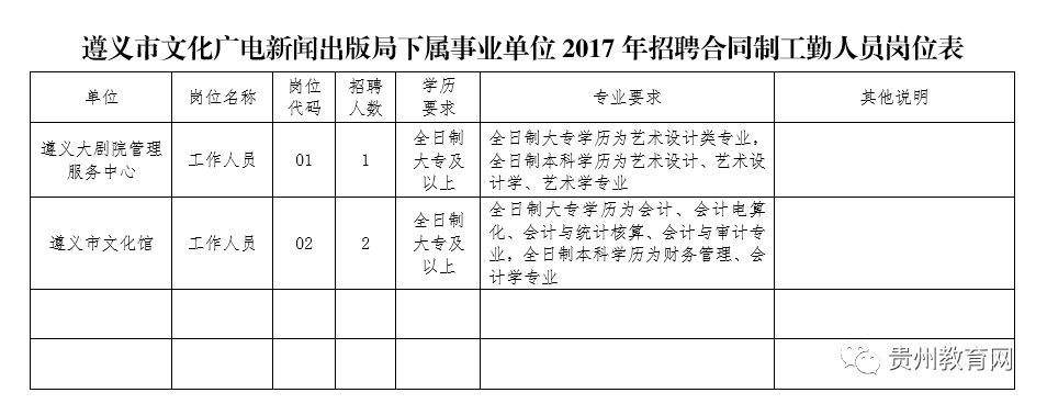 新疆事业单位广电(广电正式员工工资待遇)