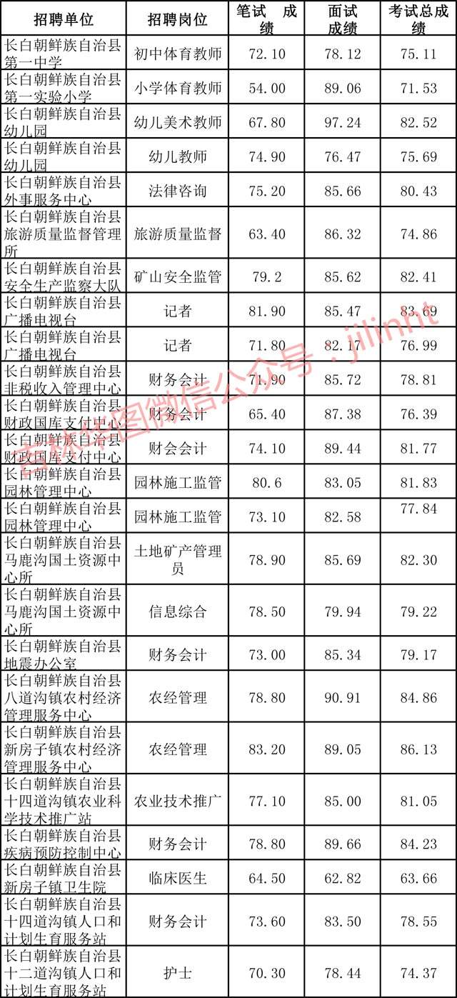 吉林白山事业单位报名(2022事业编报名入口官网)
