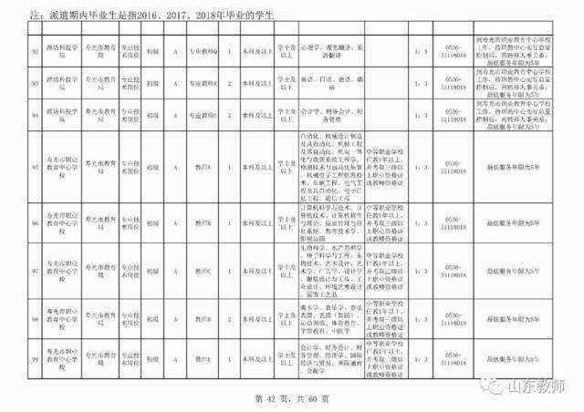 包含昌乐事业单位报名人数统计的词条