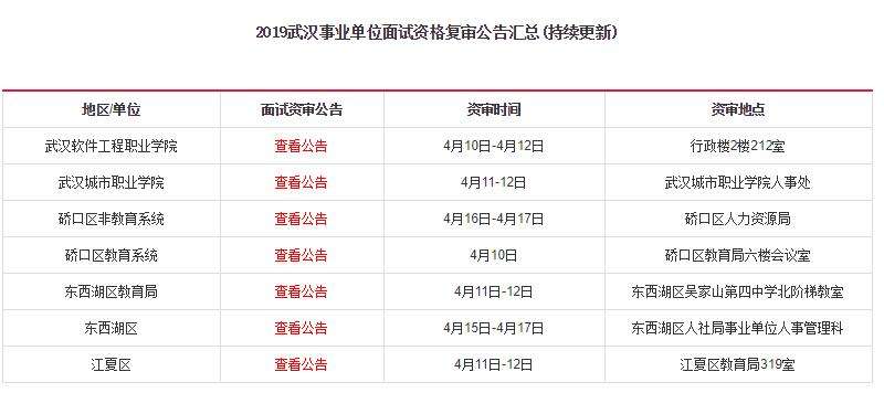 东城区事业单位考试网(2022年事业单位招聘)