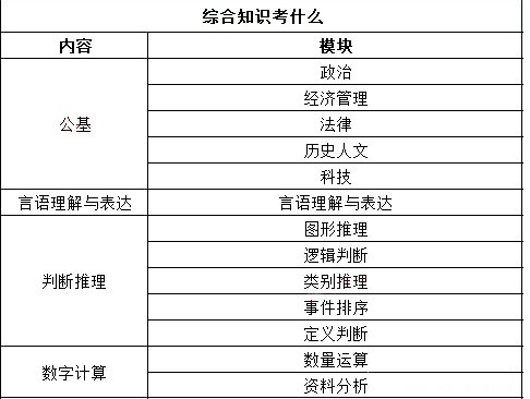 事业单位管理岗笔试考什么时候的简单介绍