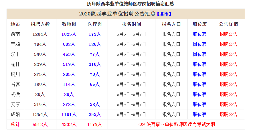 事业单位管理岗笔试考什么时候的简单介绍
