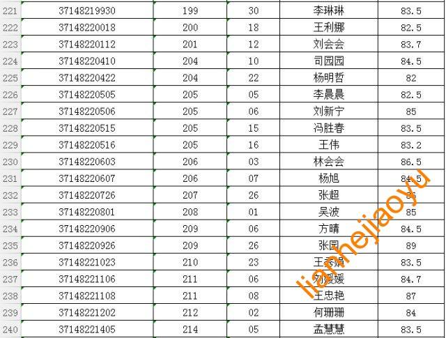 芮城事业单位教师考试成绩(2017芮城事业单位招聘笔试成绩)