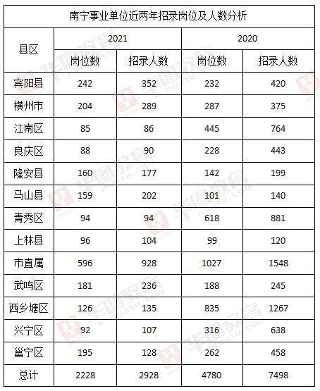 广西南宁事业单位考试(2022南宁事业单位招聘)