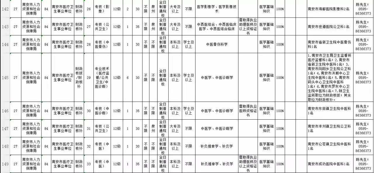 2017年泉州事业单位统计(2020泉州事业单位录取名单)