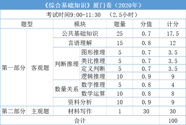 2017年泉州事业单位统计(2020泉州事业单位录取名单)