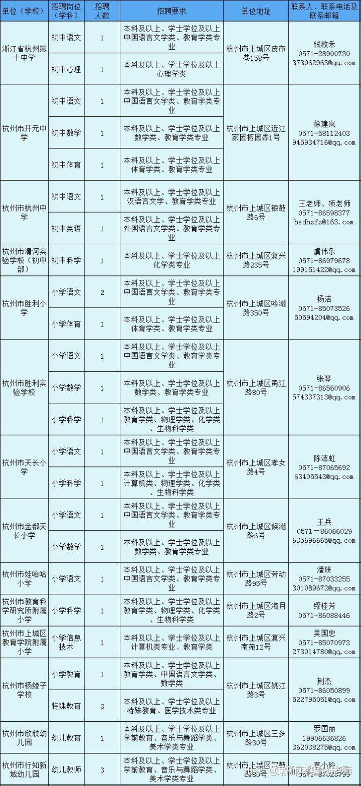杭州上城区教育局所属事业单位的简单介绍