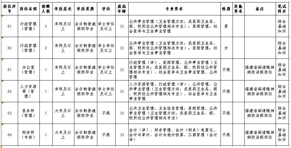 20173月福州事业单位(2015年3月15日是星期几)