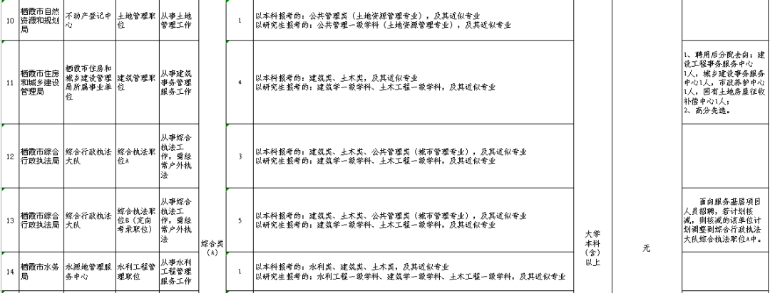 山东省烟台事业单位招聘2015(2021年烟台市市直事业单位公开招聘)