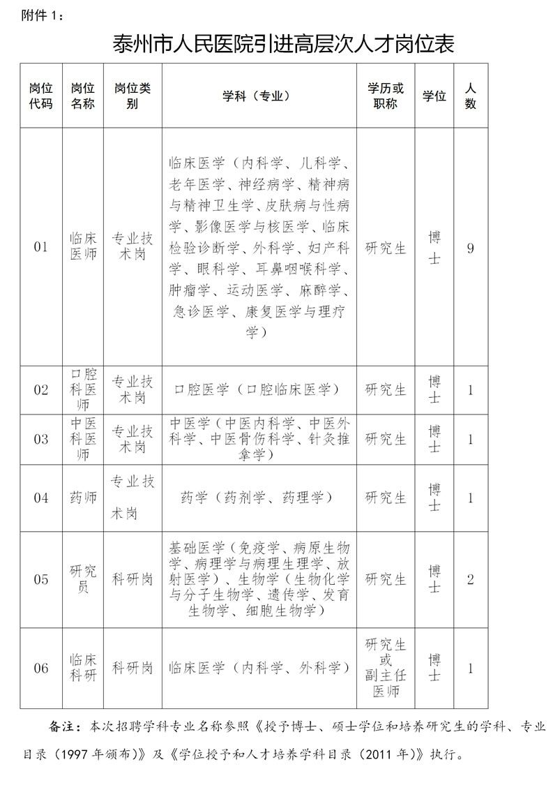 泰州事业单位考哪些内容(泰州事业单位招聘2021职位表)