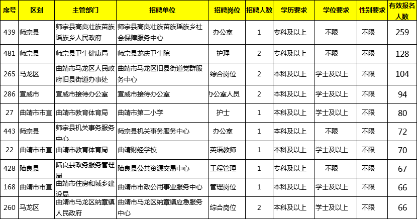 泰州事业单位考哪些内容(泰州事业单位招聘2021职位表)