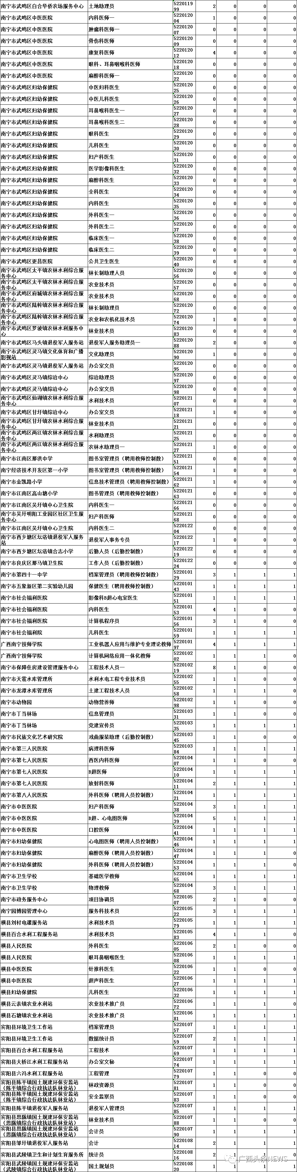南宁地铁是事业单位吗(南宁地铁职工待遇怎么样)