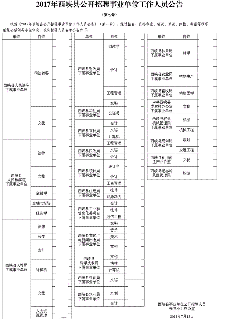 2017年上海市事业单位公开招聘简章的简单介绍