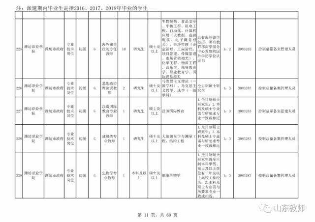 潍坊昌乐事业单位考试(潍坊昌乐科目三考试视频2019)