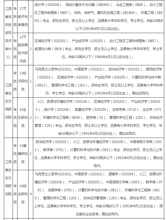 事业单位专业带括号(毕业证专业带括号影响复审吗)