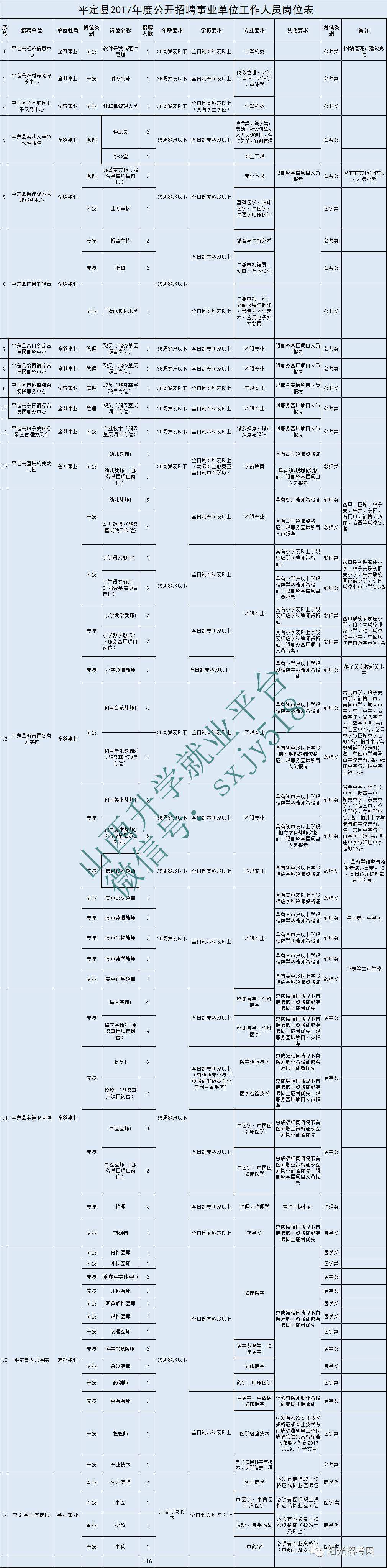 黎平2017年事业单位(贵州省黎平县事业单位招聘信息网)