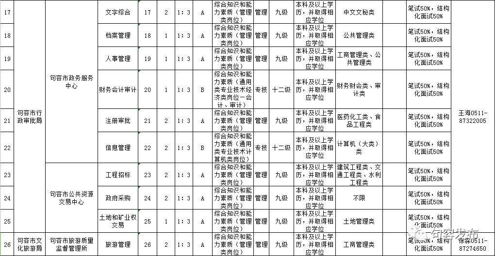 2016句容事业单位(2020年江苏事业单位考试真题)