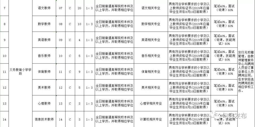 2016句容事业单位(2020年江苏事业单位考试真题)