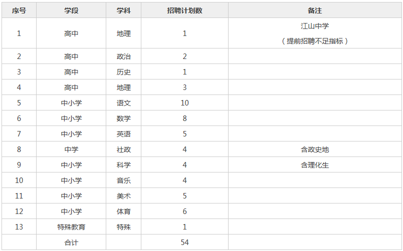 浙江江山事业单位考试(2022事业单位考试时间)