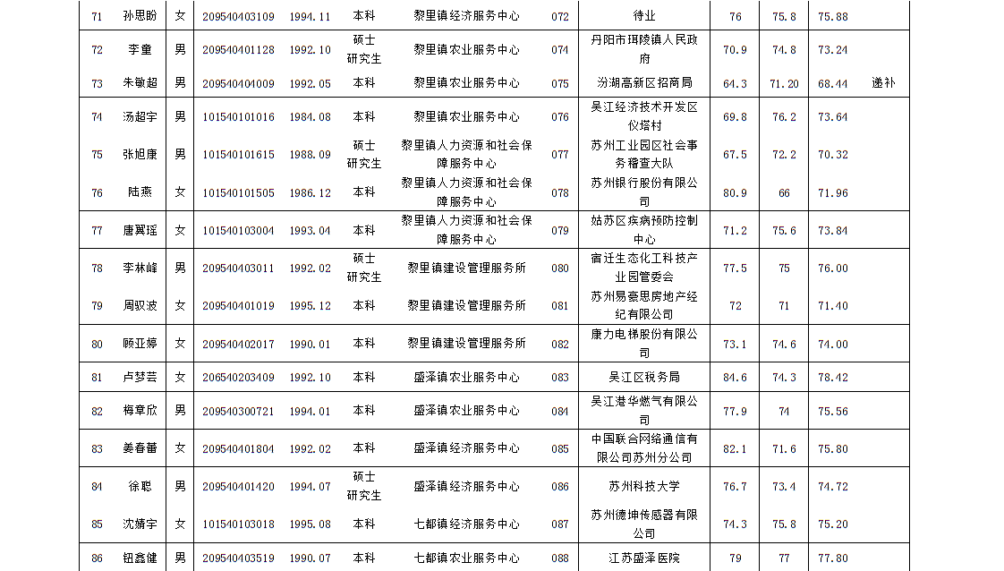 吴江事业单位卫生系统招聘(2019年吴江区卫生系统招聘)