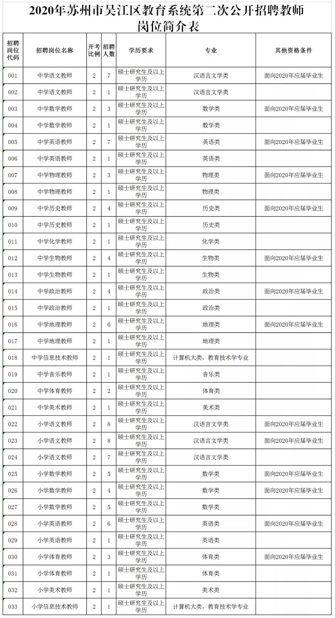 吴江事业单位卫生系统招聘(2019年吴江区卫生系统招聘)
