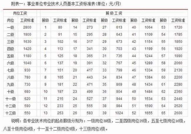 峄城事业单位工资高(峄城事业单位笔试成绩单)