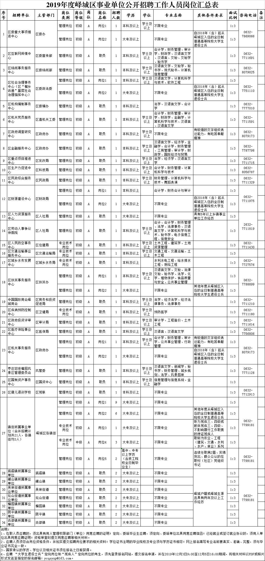 峄城事业单位工资高(峄城事业单位笔试成绩单)