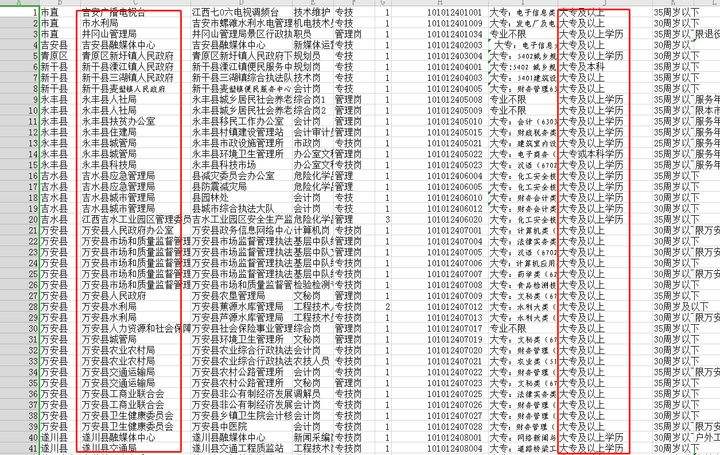 吉安事业单位排名(吉安事业单位2022成绩)