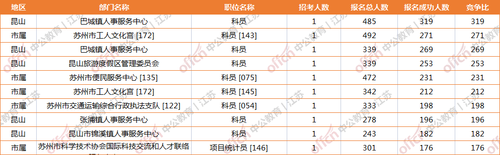 苏州事业单位体检地点(事业编体检过了8天没消息)