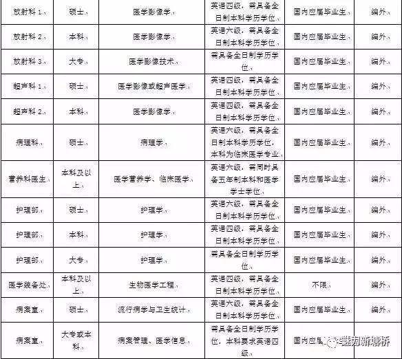 苏州事业单位体检地点(事业编体检过了8天没消息)