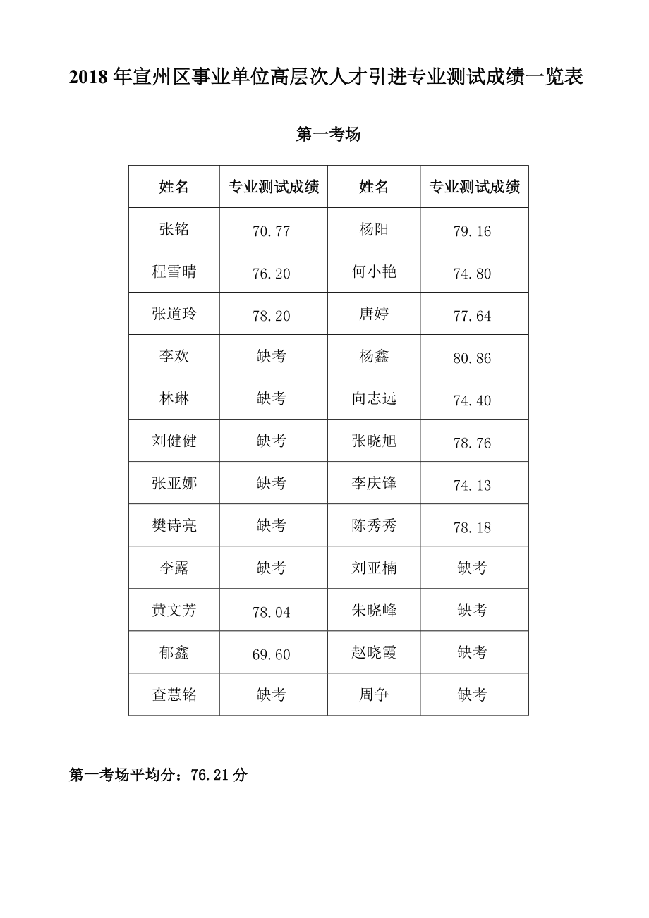 事业单位的专业测试是啥的简单介绍