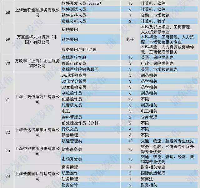 2017上海事业单位解析(行政事业单位内部控制规范2017)
