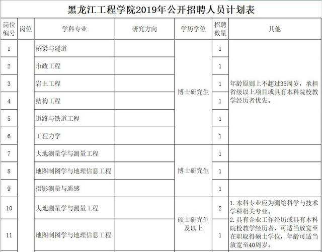 林甸事业单位招聘(大庆市林甸县事业编)