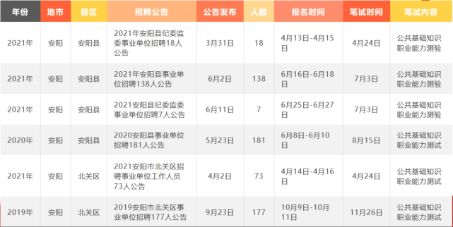 安阳企事业单位招聘(2022年安阳县公开招聘)