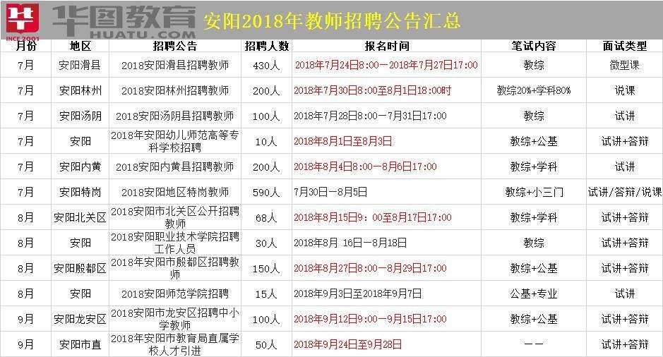 安阳企事业单位招聘(2022年安阳县公开招聘)