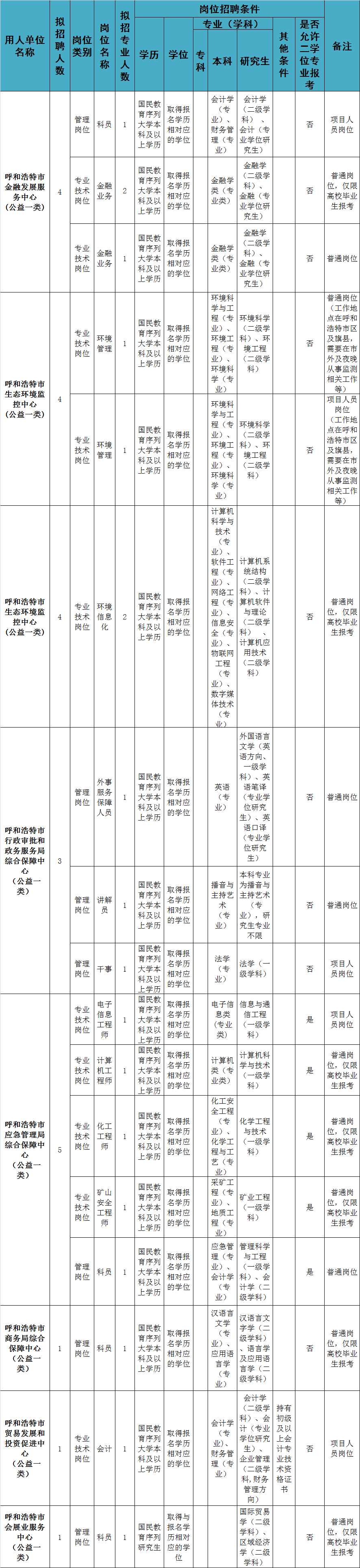 包含2008呼市事业单位招聘简章的词条