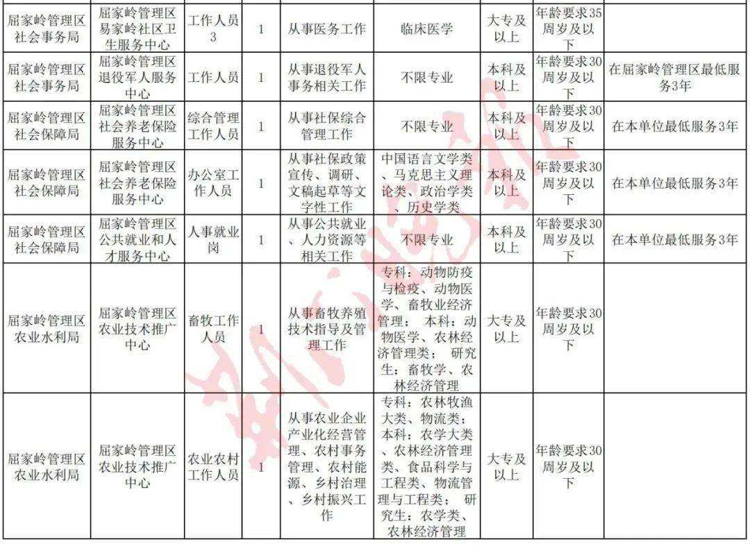 2018年荆门市事业单位考试的简单介绍