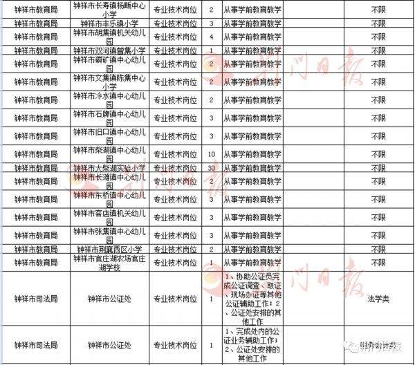 2018年荆门市事业单位考试的简单介绍