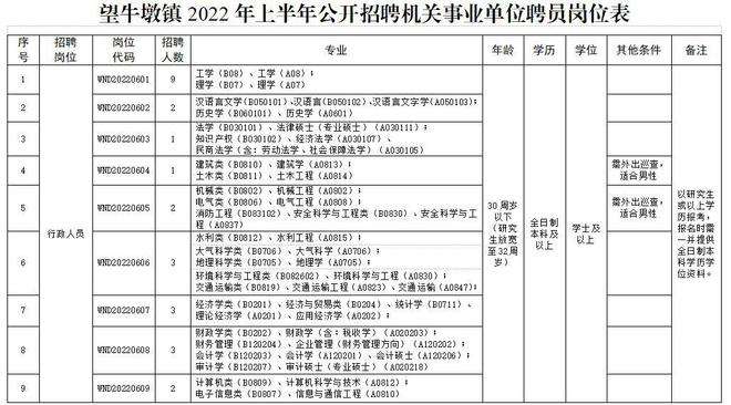 鄱阳事业单位报名入口(2022江西招聘信息鄱阳)