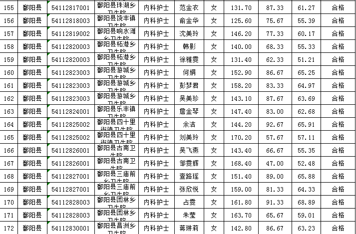鄱阳事业单位报名入口(2022江西招聘信息鄱阳)