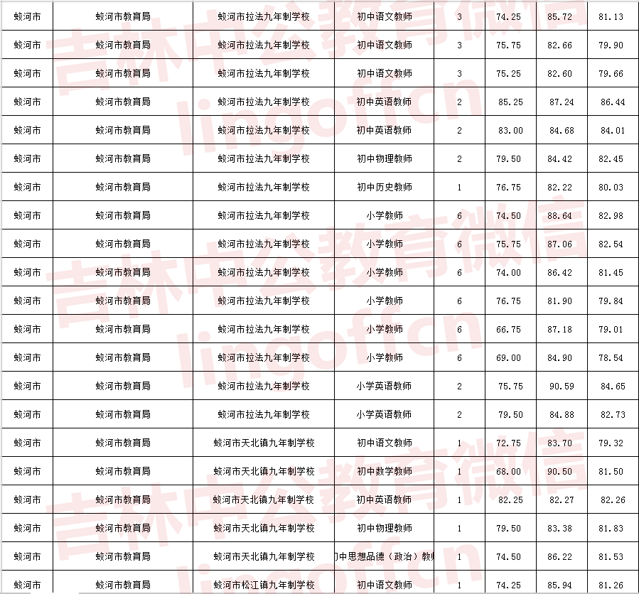 吴兴区下半年事业单位考试成绩(2022年事业单位考试成绩公布时间)