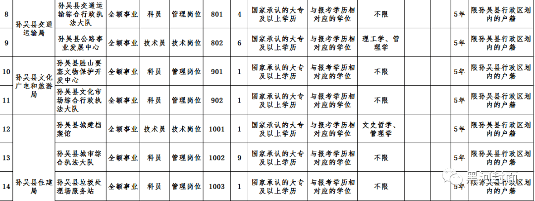 事业单位招聘专业设置(事业单位招聘怎么设专业)