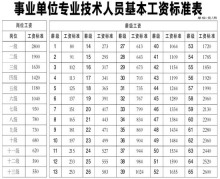 包含人事单位与事业单位的区别的词条