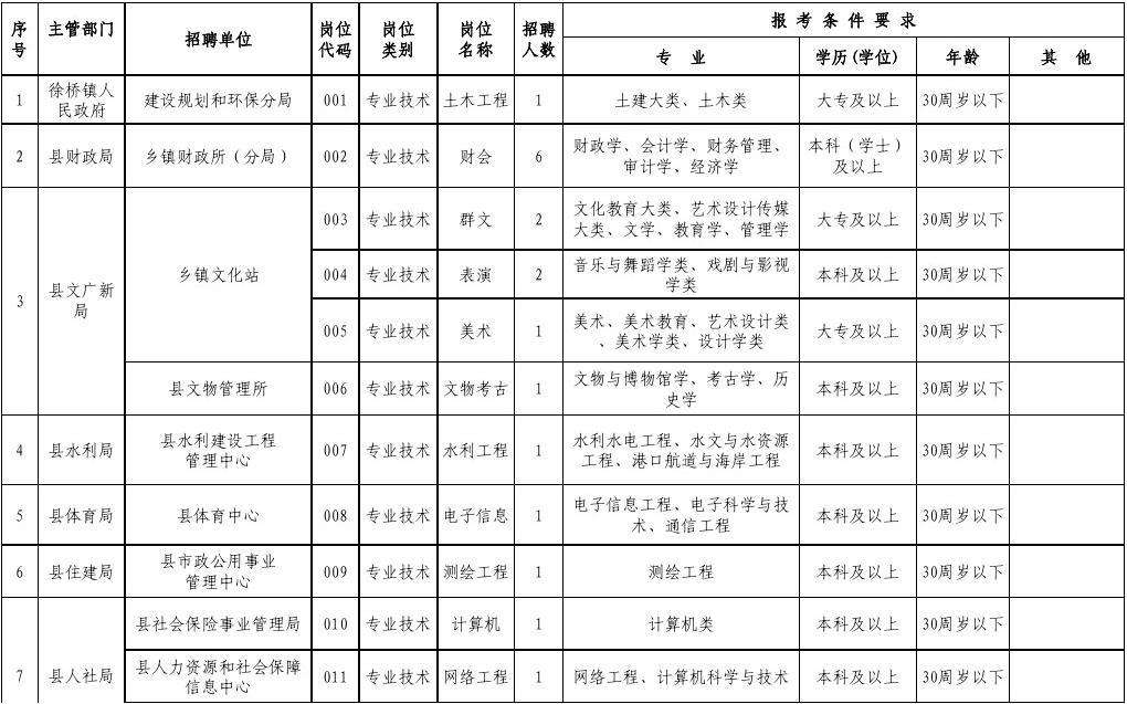 包含人事单位与事业单位的区别的词条