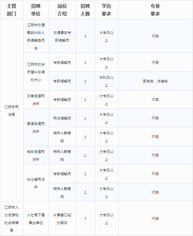 2015江阴市事业单位(江阴招聘信息最新招聘信息)