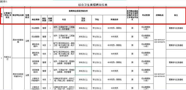西安事业单位b(西安事业单位2022公告)