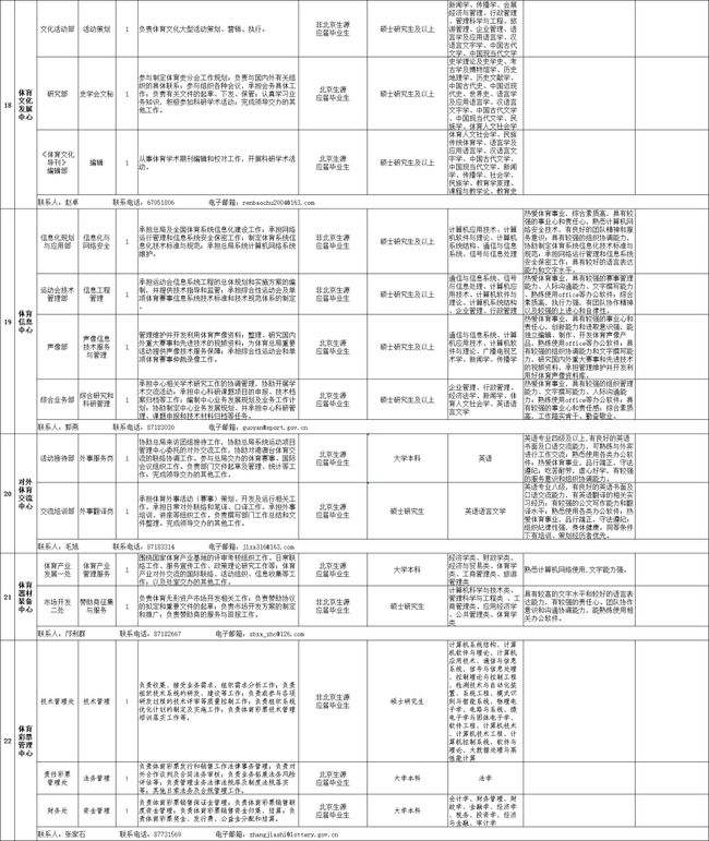 关于重庆市公务员事业单位招聘职位的信息