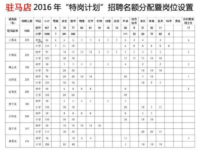 绩溪事业单位招聘公告(2022年绩溪教师招聘)